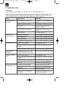 Предварительный просмотр 78 страницы Pattfield Ergo Tools E-KS 2035 Operating Instructions Manual