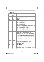 Preview for 54 page of Pattfield Ergo Tools PE-AA 18 Li Basic Translation Of The Original Instructions