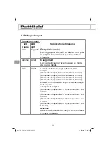 Preview for 52 page of Pattfield Ergo Tools PE-AFR 18 Li Translation Of The Original Instructions