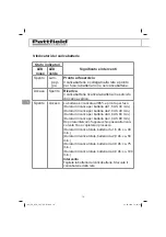 Preview for 78 page of Pattfield Ergo Tools PE-AFR 18 Li Translation Of The Original Instructions