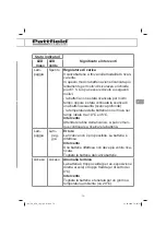 Preview for 79 page of Pattfield Ergo Tools PE-AFR 18 Li Translation Of The Original Instructions