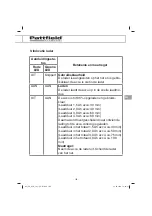 Preview for 105 page of Pattfield Ergo Tools PE-AFR 18 Li Translation Of The Original Instructions