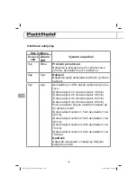 Preview for 156 page of Pattfield Ergo Tools PE-AFR 18 Li Translation Of The Original Instructions