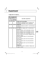 Preview for 183 page of Pattfield Ergo Tools PE-AFR 18 Li Translation Of The Original Instructions