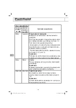 Preview for 184 page of Pattfield Ergo Tools PE-AFR 18 Li Translation Of The Original Instructions