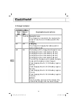 Preview for 234 page of Pattfield Ergo Tools PE-AFR 18 Li Translation Of The Original Instructions