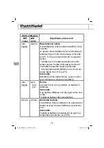 Preview for 104 page of Pattfield Ergo Tools PE-ARM 36 Li Translation Of The Original Instructions