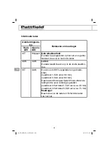 Preview for 136 page of Pattfield Ergo Tools PE-ARM 36 Li Translation Of The Original Instructions