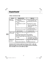 Preview for 232 page of Pattfield Ergo Tools PE-ARM 36 Li Translation Of The Original Instructions