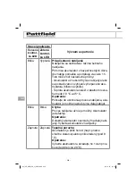 Preview for 234 page of Pattfield Ergo Tools PE-ARM 36 Li Translation Of The Original Instructions