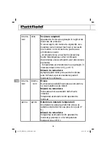 Preview for 268 page of Pattfield Ergo Tools PE-ARM 36 Li Translation Of The Original Instructions