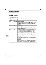 Preview for 300 page of Pattfield Ergo Tools PE-ARM 36 Li Translation Of The Original Instructions