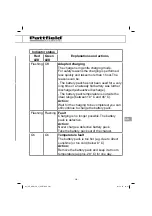 Preview for 301 page of Pattfield Ergo Tools PE-ARM 36 Li Translation Of The Original Instructions