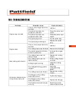 Preview for 173 page of Pattfield Ergo Tools PE-BS 25 Instructions Manual