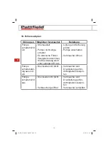 Preview for 14 page of Pattfield Ergo Tools PE-DFS 10 Instructions Manual