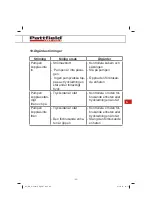 Preview for 65 page of Pattfield Ergo Tools PE-DFS 10 Instructions Manual