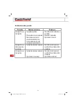 Preview for 90 page of Pattfield Ergo Tools PE-DFS 10 Instructions Manual