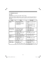 Предварительный просмотр 82 страницы Pattfield Ergo Tools PE-EKS 1835 Original Operating Instructions