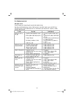 Предварительный просмотр 95 страницы Pattfield Ergo Tools PE-EKS 1835 Original Operating Instructions