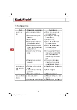 Preview for 114 page of Pattfield Ergo Tools PE-EM 1536 Manual