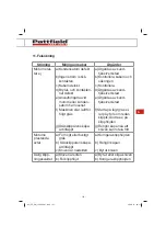 Preview for 141 page of Pattfield Ergo Tools PE-EM 1536 Manual