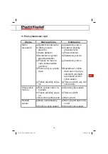 Preview for 167 page of Pattfield Ergo Tools PE-EM 1536 Manual