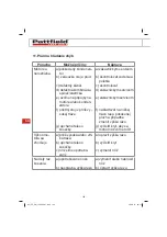 Preview for 194 page of Pattfield Ergo Tools PE-EM 1536 Manual