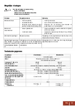 Preview for 37 page of Pattfield Ergo Tools PE-EMH 2300 Manual