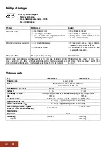 Preview for 46 page of Pattfield Ergo Tools PE-EMH 2300 Manual