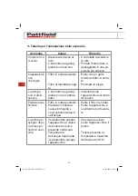 Preview for 52 page of Pattfield Ergo Tools PE-SW 3030 Original Instructions Manual