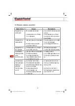 Preview for 136 page of Pattfield Ergo Tools PE-SW 3030 Original Instructions Manual