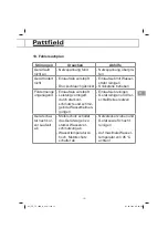 Preview for 15 page of Pattfield Ergo Tools PE-TP 1000 N Instructions Manual