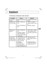 Preview for 41 page of Pattfield Ergo Tools PE-TP 1000 N Instructions Manual