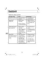 Preview for 104 page of Pattfield Ergo Tools PE-TP 1000 N Instructions Manual