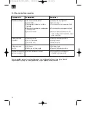 Предварительный просмотр 76 страницы Pattfield E-VL 1231 Operating Instructions Manual