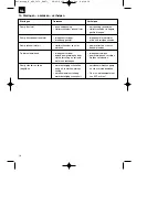 Preview for 18 page of Pattfield ERGO Tools E-KTP 3070 Operating Instructions Manual