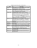 Preview for 20 page of Patton electronics 1058 User Manual