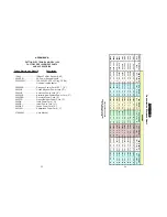 Предварительный просмотр 13 страницы Patton electronics 1088/I User Manual