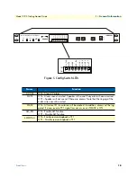 Preview for 18 page of Patton electronics 1195/4E1 Getting Started Manual