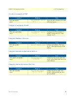 Preview for 38 page of Patton electronics 1195/4E1 Getting Started Manual