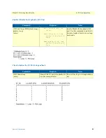 Preview for 40 page of Patton electronics 1195/4E1 Getting Started Manual