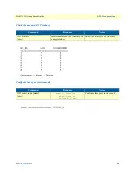 Preview for 41 page of Patton electronics 1195/4E1 Getting Started Manual