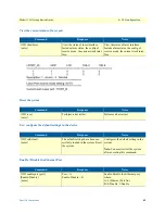 Preview for 42 page of Patton electronics 1195/4E1 Getting Started Manual