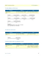 Preview for 44 page of Patton electronics 1195/4E1 Getting Started Manual