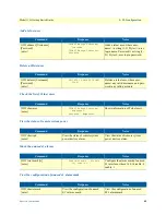 Preview for 45 page of Patton electronics 1195/4E1 Getting Started Manual