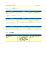 Preview for 46 page of Patton electronics 1195/4E1 Getting Started Manual