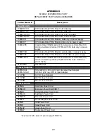 Preview for 22 page of Patton electronics 12168 User Manual