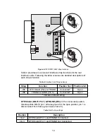 Предварительный просмотр 14 страницы Patton electronics 2073RC User Manual