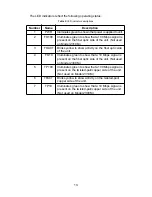 Preview for 13 page of Patton electronics 2300M User Manual