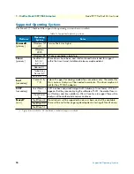 Preview for 18 page of Patton electronics 2977 Family User Manual